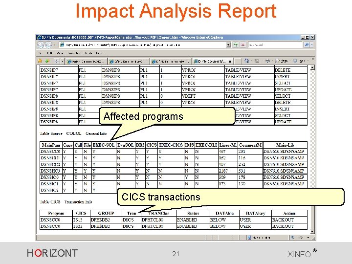 Impact Analysis Report Affected programs CICS transactions HORIZONT 21 XINFO ® 