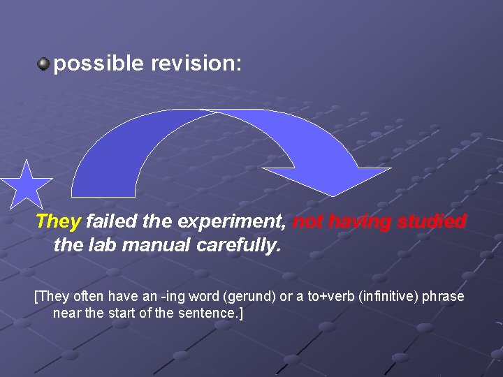 possible revision: They failed the experiment, not having studied the lab manual carefully. [They