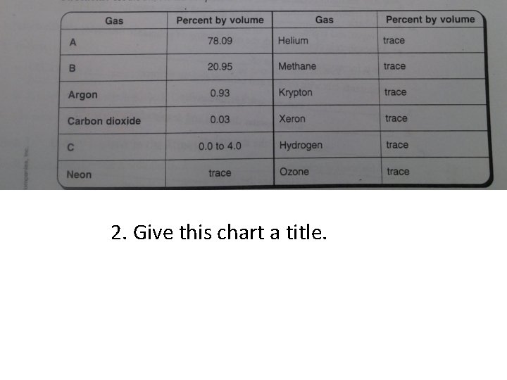 yaxis Skip every 3 boxes Atmosphere Line Graph