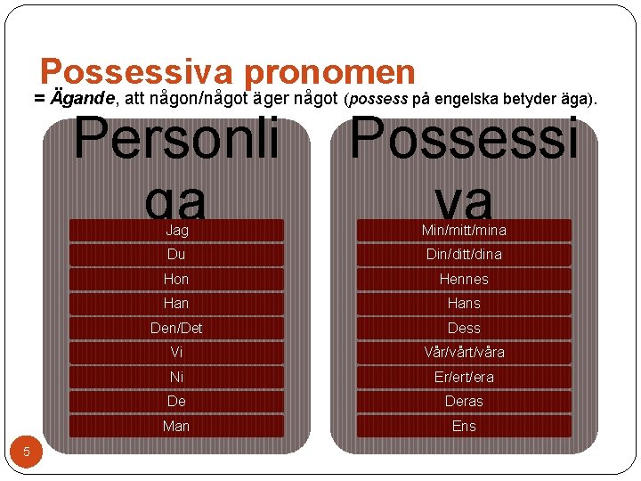 Possessiva pronomen = Ägande, att någon/något äger något (possess på engelska betyder äga). 5