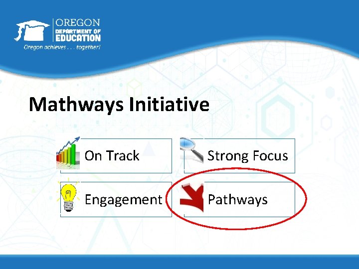 Mathways Initiative On Track Strong Focus Engagement Pathways 