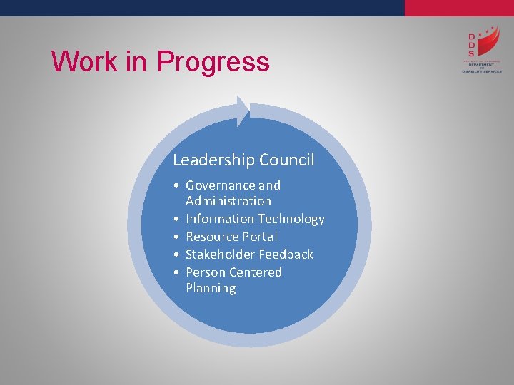 Work in Progress Leadership Council • Governance and Administration • Information Technology • Resource