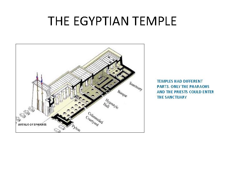THE EGYPTIAN TEMPLES HAD DIFFERENT PARTS. ONLY THE PHARAOHS AND THE PRIESTS COULD ENTER THE EGYPTIAN TEMPLES HAD DIFFERENT PARTS. ONLY THE PHARAOHS AND THE PRIESTS COULD ENTER