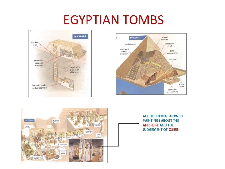 EGYPTIAN TOMBS ALL THE TUMBS SHOWED PAINTINGS ABOUT THE AFTERLIFE AND THE JUDGEMENT OF EGYPTIAN TOMBS ALL THE TUMBS SHOWED PAINTINGS ABOUT THE AFTERLIFE AND THE JUDGEMENT OF