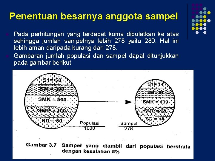 Penentuan besarnya anggota sampel l l Pada perhitungan yang terdapat koma dibulatkan ke atas