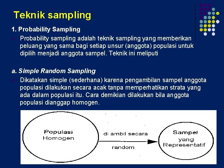 Teknik sampling 1. Probability Sampling l Probability sampling adalah teknik sampling yang memberikan peluang