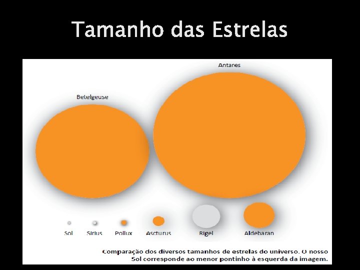 Tamanho das Estrelas 