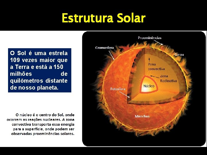 Estrutura Solar O Sol é uma estrela 109 vezes maior que a Terra e