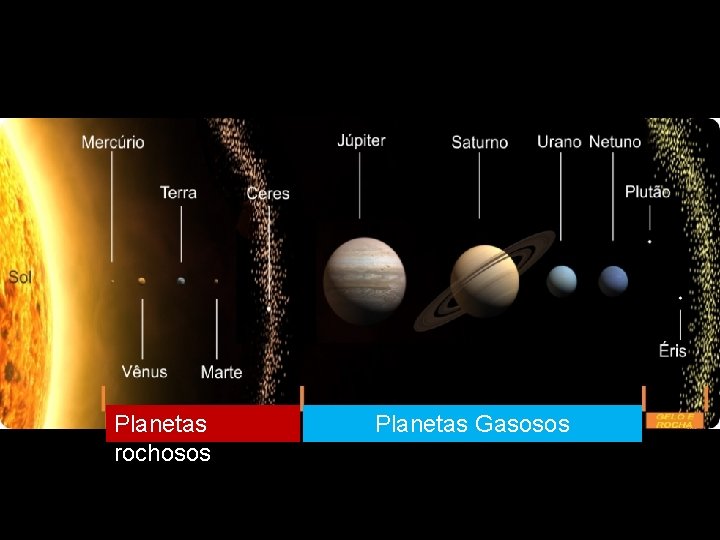 Planetas rochosos Planetas Gasosos 