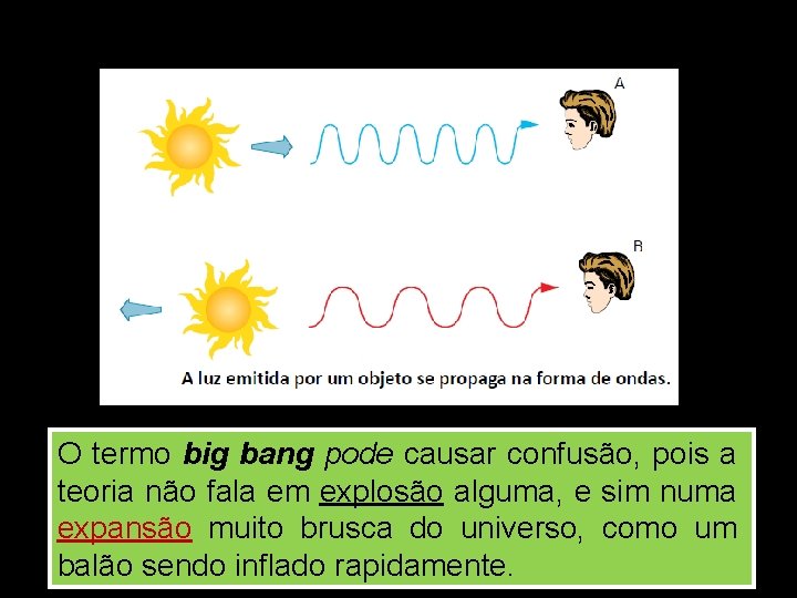 O termo big bang pode causar confusão, pois a teoria não fala em explosão