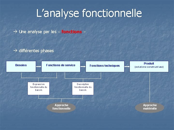 Lanalyse Fonctionnelle Une Analyse Par Les Fonctions Diffrentes lanalyse-fonctionnelle-une-analyse-par-les-fonctions-diffrentes
