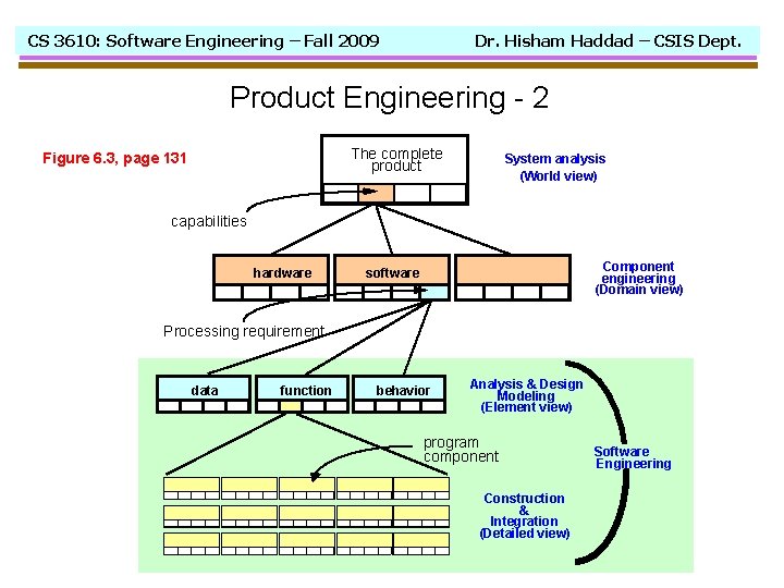 CS 3610: Software Engineering – Fall 2009 Dr. Hisham Haddad – CSIS Dept. Product