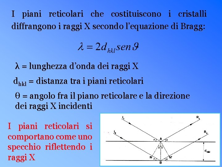 I piani reticolari che costituiscono i cristalli diffrangono i raggi X secondo l’equazione di