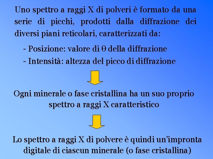 Uno spettro a raggi X di polveri è formato da una serie di picchi,