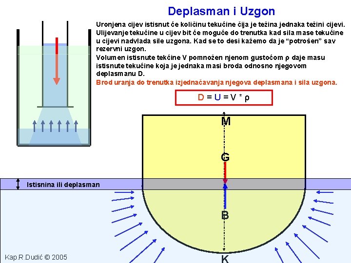 Deplasman i Uzgon Uronjena cijev istisnut će količinu tekućine čija je težina jednaka težini