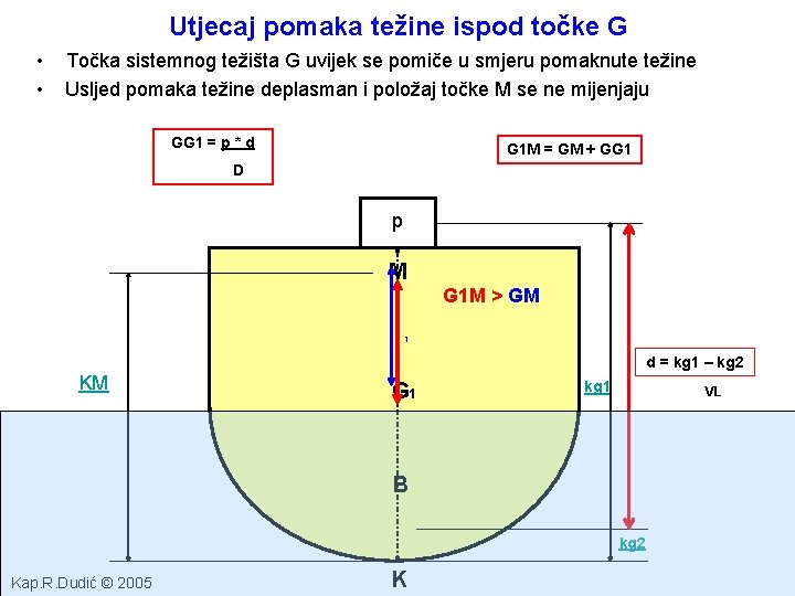 Utjecaj pomaka težine ispod točke G • • Točka sistemnog težišta G uvijek se