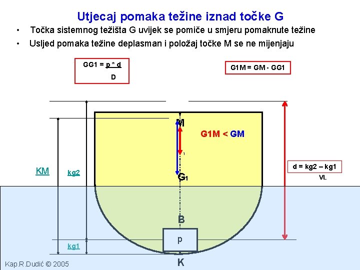 Utjecaj pomaka težine iznad točke G • • Točka sistemnog težišta G uvijek se