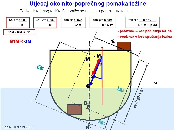 Utjecaj okomito-poprečnog pomaka težine • Točka sistemnog težišta G pomiče se u smjeru pomaknute