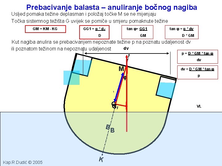 Prebacivanje balasta – anuliranje bočnog nagiba Usljed pomaka težine deplasman i položaj točke M