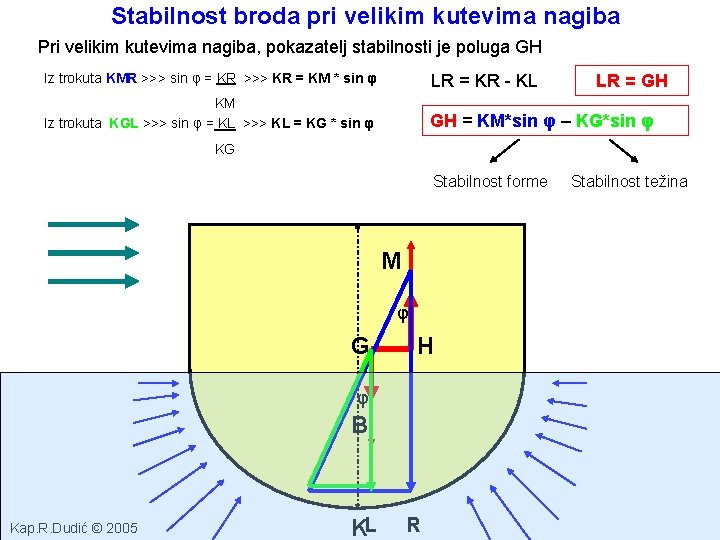 Stabilnost broda pri velikim kutevima nagiba Pri velikim kutevima nagiba, pokazatelj stabilnosti je poluga