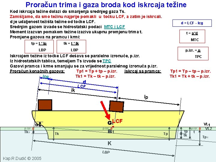 Proračun trima i gaza broda kod iskrcaja težine Kod iskrcaja težine dolazi do smanjenja