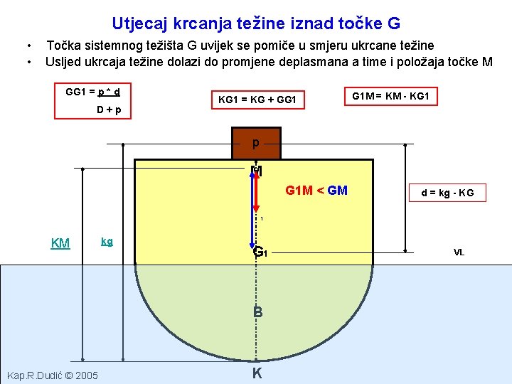 Utjecaj krcanja težine iznad točke G • • Točka sistemnog težišta G uvijek se