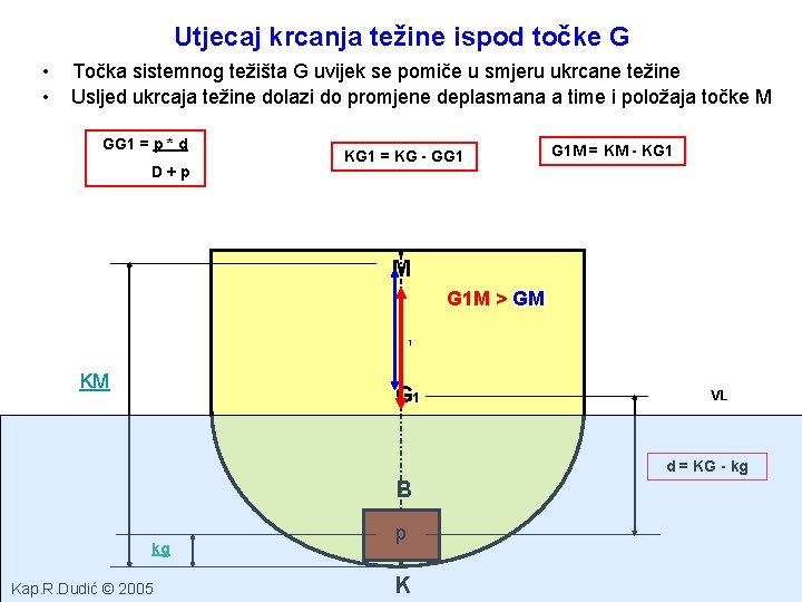 Utjecaj krcanja težine ispod točke G • • Točka sistemnog težišta G uvijek se