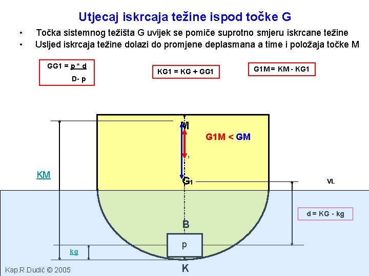 Utjecaj iskrcaja težine ispod točke G • • Točka sistemnog težišta G uvijek se