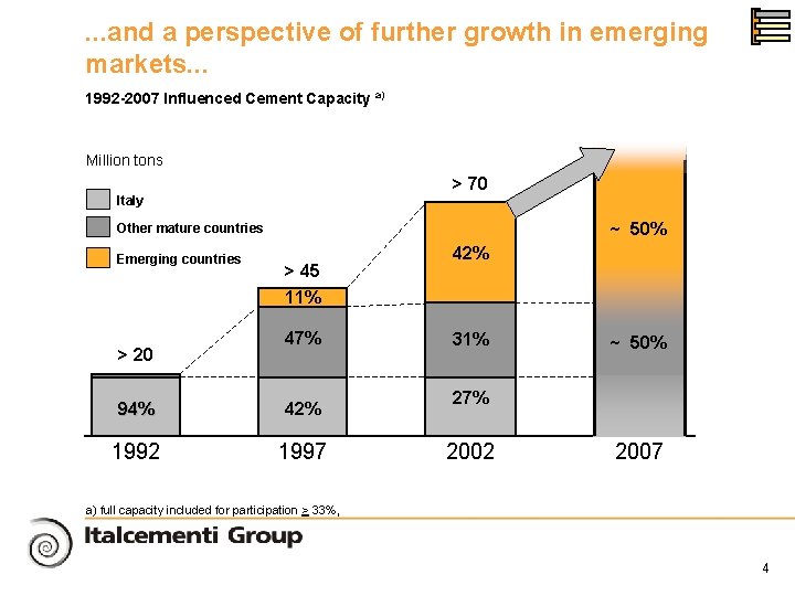 . . . and a perspective of further growth in emerging markets. . .