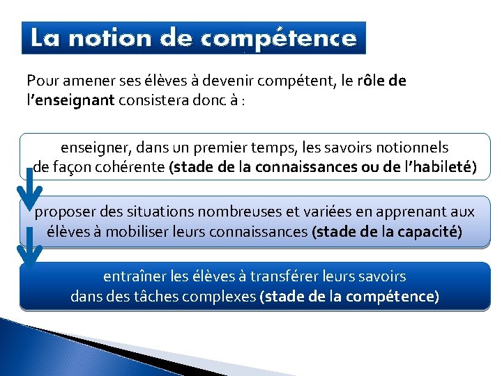 La notion de compétence Pour amener ses élèves à devenir compétent, le rôle de