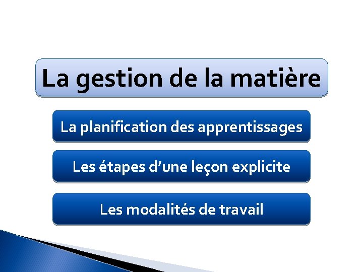 La gestion de la matière La planification des apprentissages Les étapes d’une leçon explicite