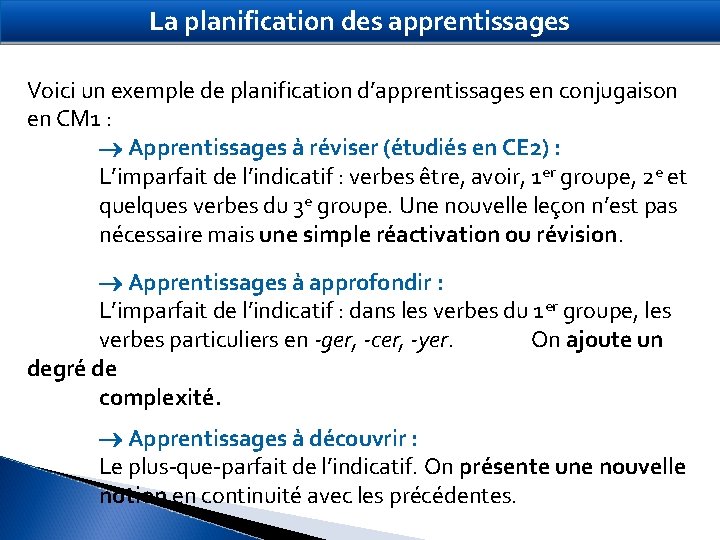 La planification des apprentissages Voici un exemple de planification d’apprentissages en conjugaison en CM