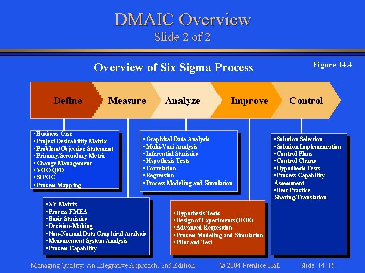 DMAIC Overview Slide 2 of 2 Figure 14. 4 Overview of Six Sigma Process