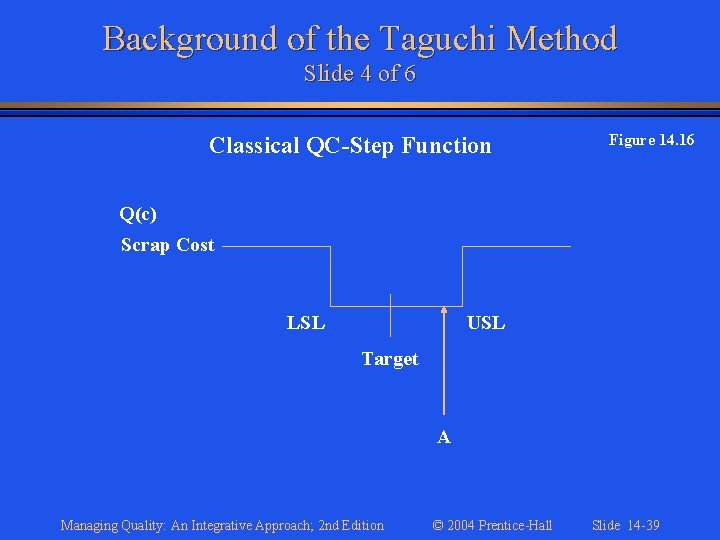 Background of the Taguchi Method Slide 4 of 6 Classical QC-Step Function Figure 14.