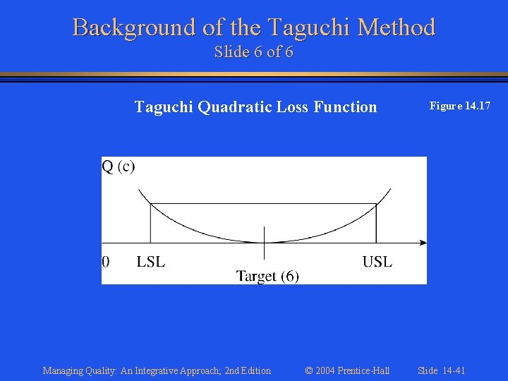 Background of the Taguchi Method Slide 6 of 6 Taguchi Quadratic Loss Function Managing