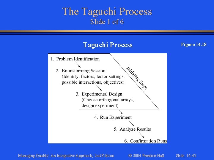 The Taguchi Process Slide 1 of 6 Taguchi Process Managing Quality: An Integrative Approach;