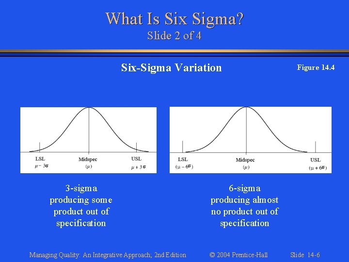What Is Six Sigma? Slide 2 of 4 Six-Sigma Variation σ σ 3 -sigma
