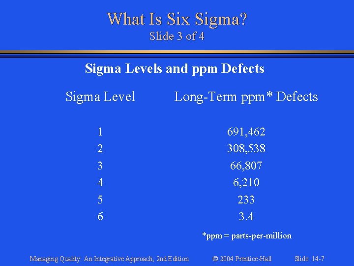 What Is Six Sigma? Slide 3 of 4 Sigma Levels and ppm Defects Sigma