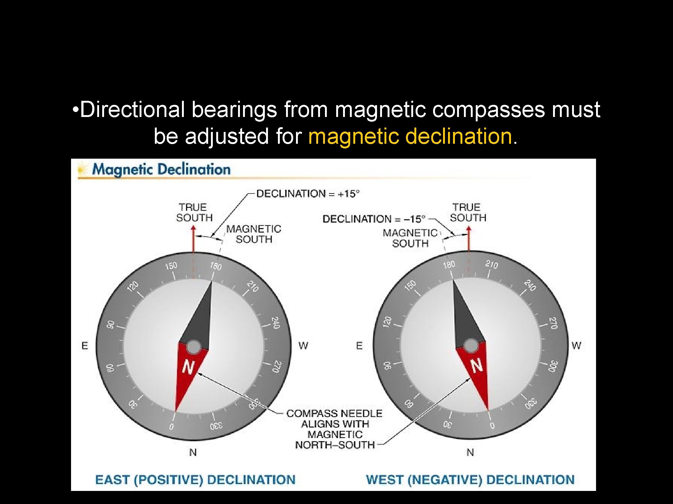  • Directional bearings from magnetic compasses must be adjusted for magnetic declination. 