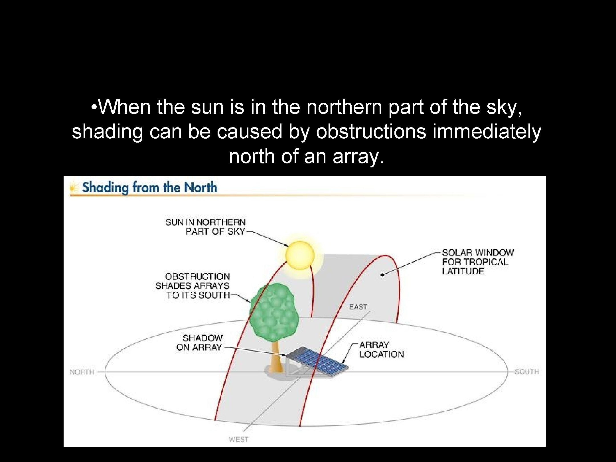  • When the sun is in the northern part of the sky, shading