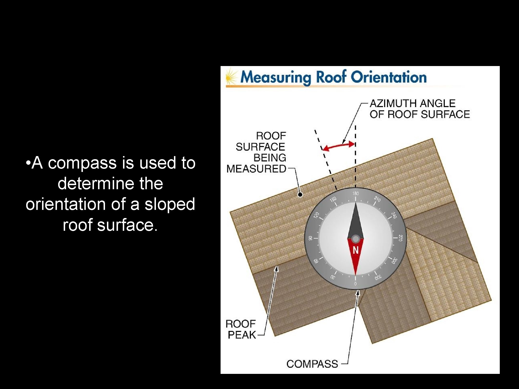  • A compass is used to determine the orientation of a sloped roof