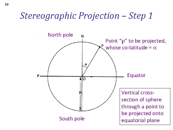 10 Stereographic Projection – Step 1 North pole Point “p” to be projected, whose