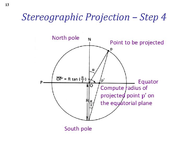 13 Stereographic Projection – Step 4 North pole Point to be projected Equator Compute