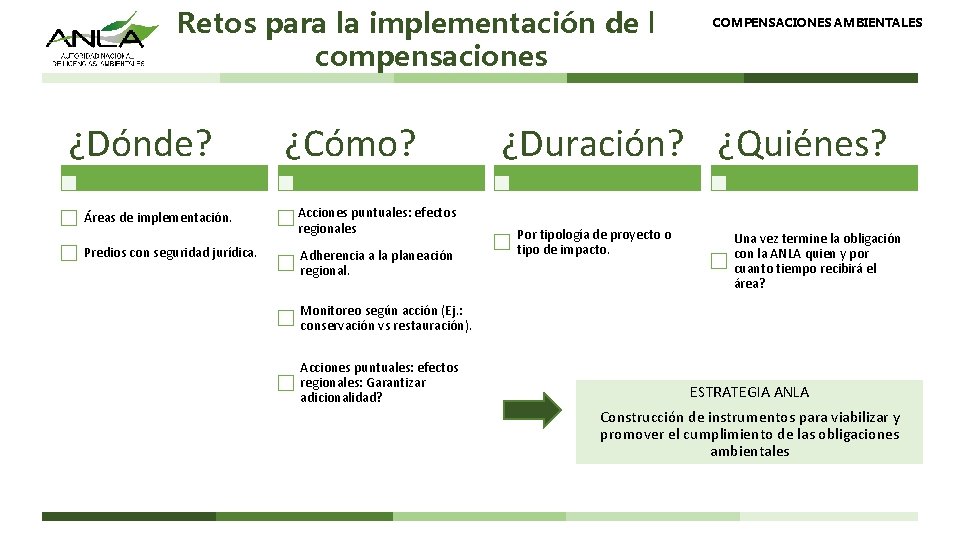 Retos para la implementación de las compensaciones ¿Dónde? Áreas de implementación. Predios con seguridad