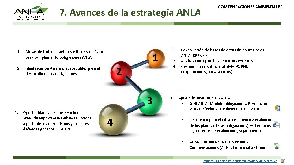 7. Avances de la estrategia ANLA 1. 2. Mesas de trabajo: factores críticos y