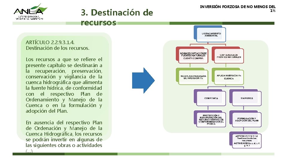3. Destinación de recursos ARTÍCULO 2. 2. 9. 3. 1. 4. Destinación de los