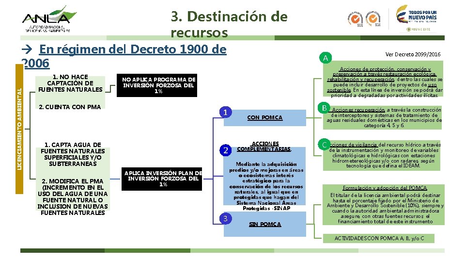 3. Destinación de recursos LICENCIAMIENTO AMBIENTAL En régimen del Decreto 1900 de 2006 1.