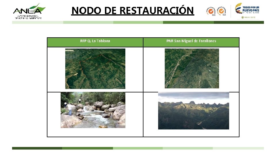 NODO DE RESTAURACIÓN RFP Q. La Tablona PNR San Miguel de Farallones 