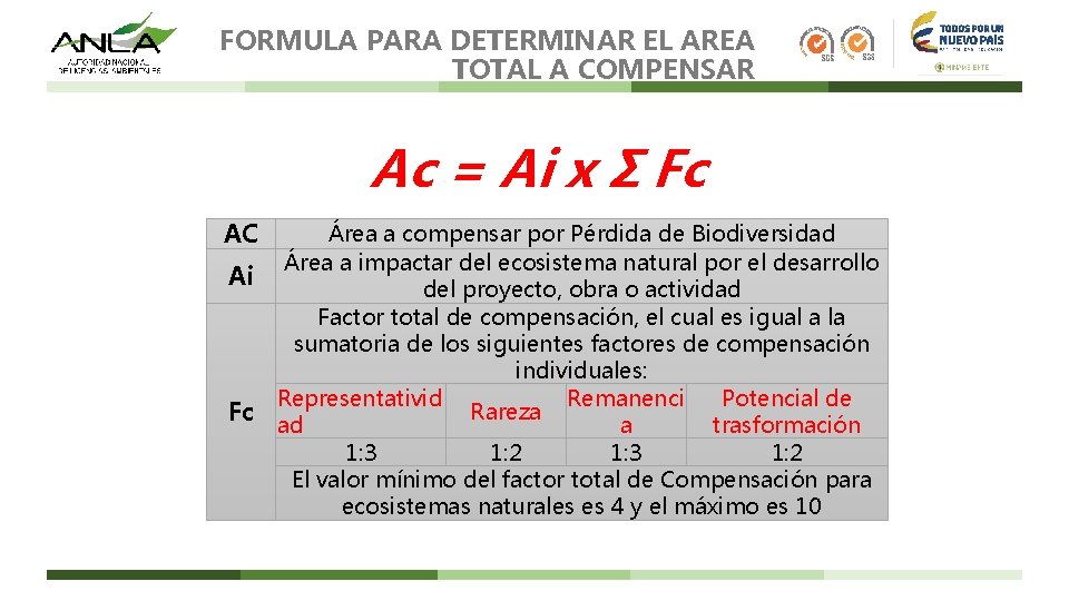 FORMULA PARA DETERMINAR EL AREA TOTAL A COMPENSAR Ac = Ai x Σ Fc