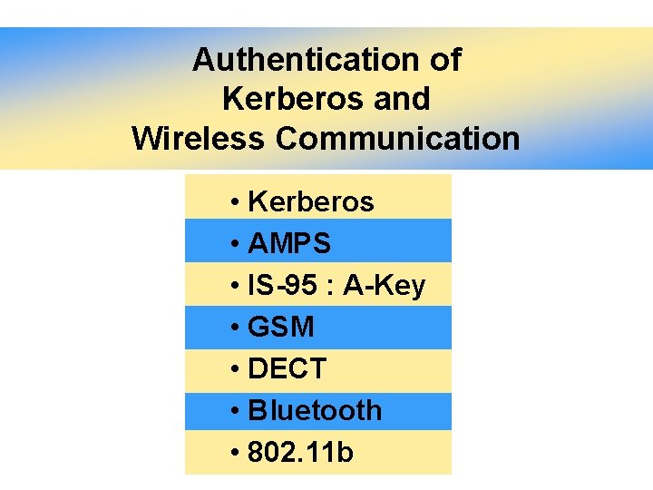 Authentication of Kerberos and Wireless Communication • Kerberos • AMPS • IS-95 : A-Key